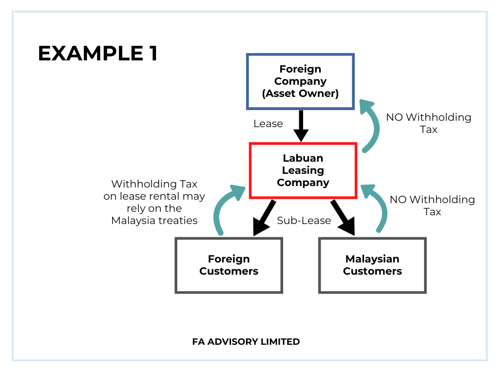 217a.Labuan Leasing Structure Example 1