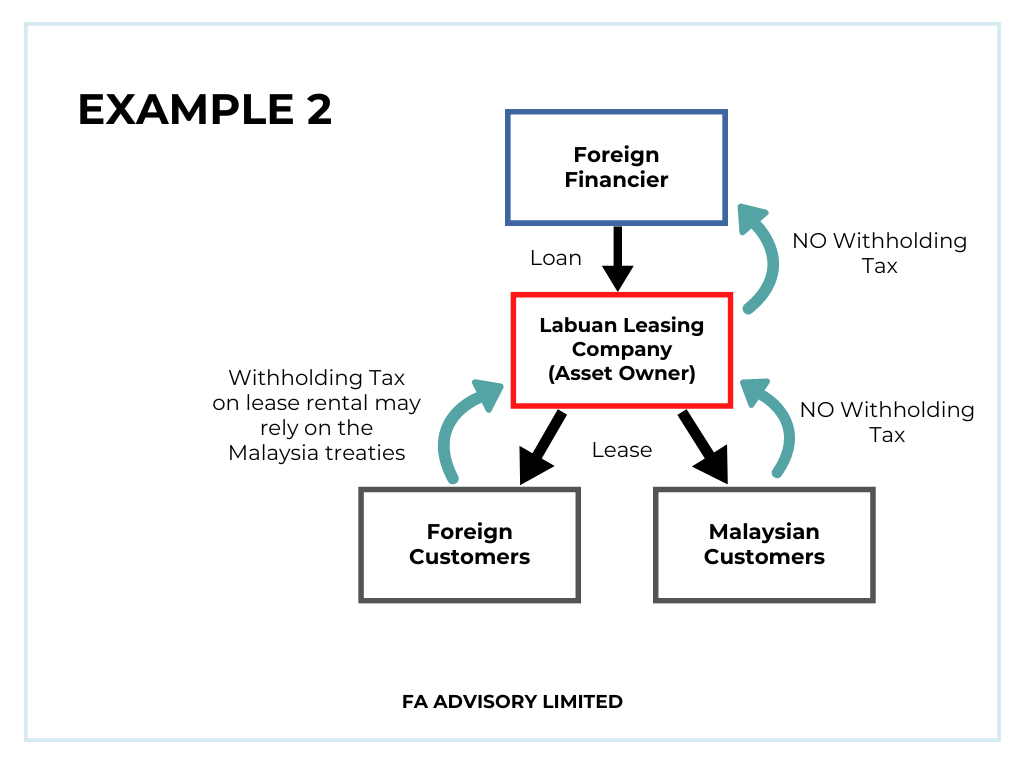 217b.Labuan Leasing Structure Example 2