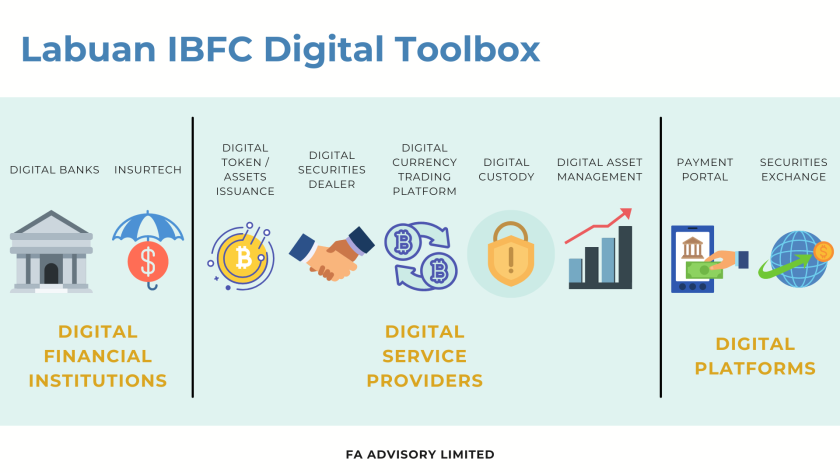 404a.Labuan IBFC Digital Toolbox